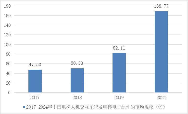 系统市场发展前景,人机交互有市场前景吗