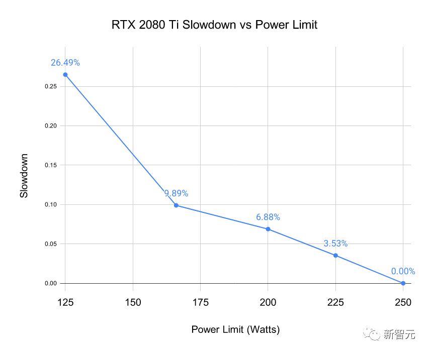 深度分析gpu推荐,深度学习gpu和游戏显卡的区别