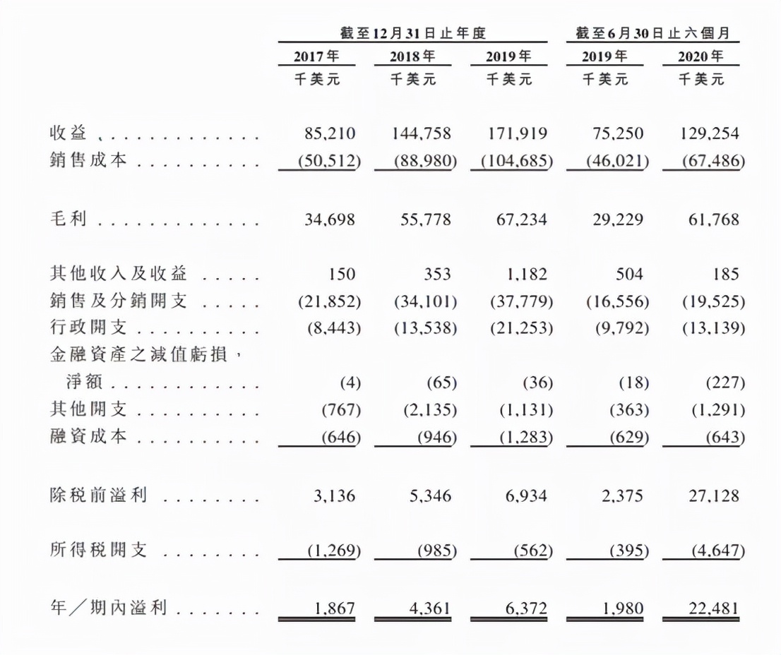 又一家国产巨头领先全球,又一国产巨头