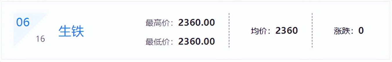 6月22日废铜废钢的价格是多少,废钢废铝废铜最新行情今天