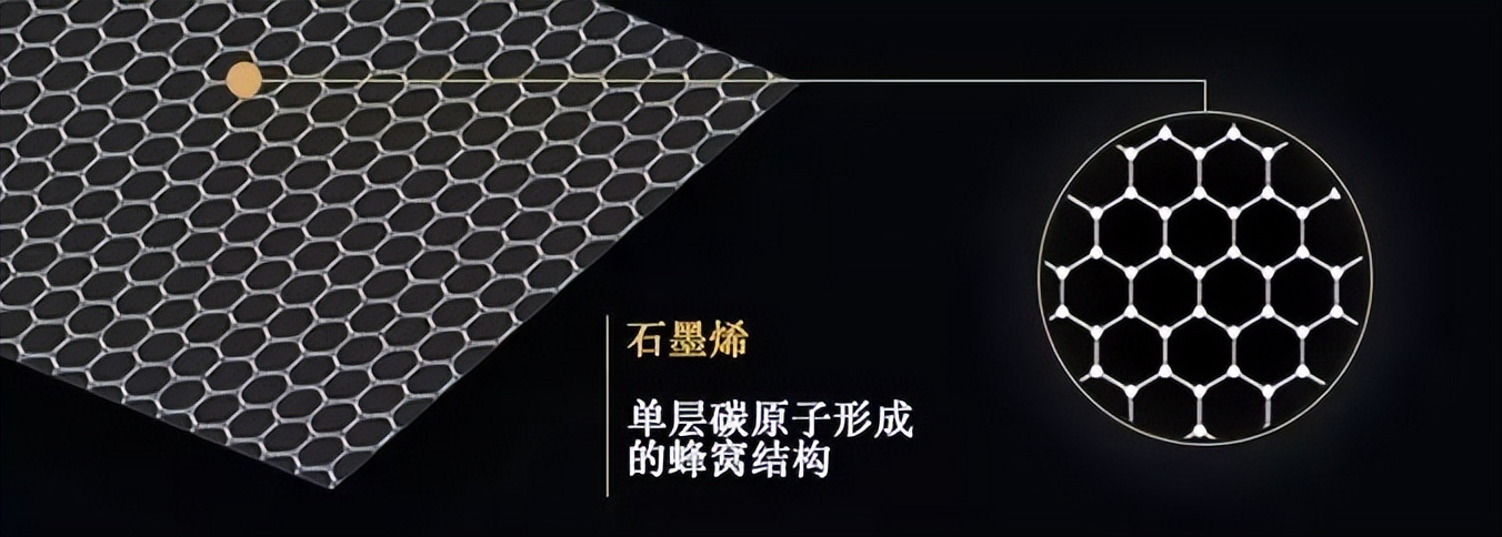 纳米结构石墨烯片的强度，使纳米结构石墨烯片具有出色的弹性恢复