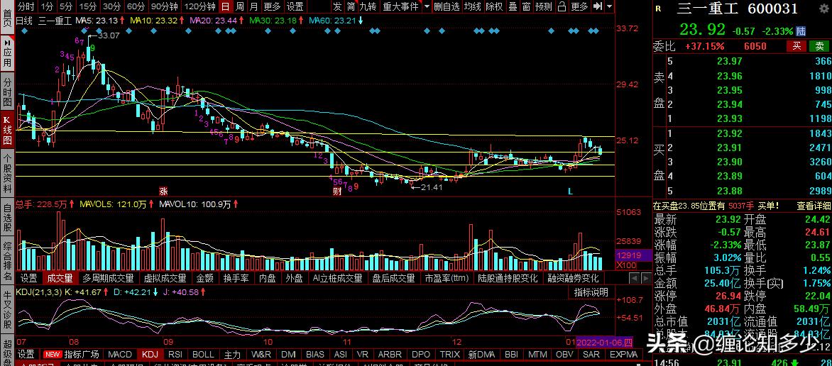 三一重工明天走势预判大盘,三一重工股价大跌深度分析