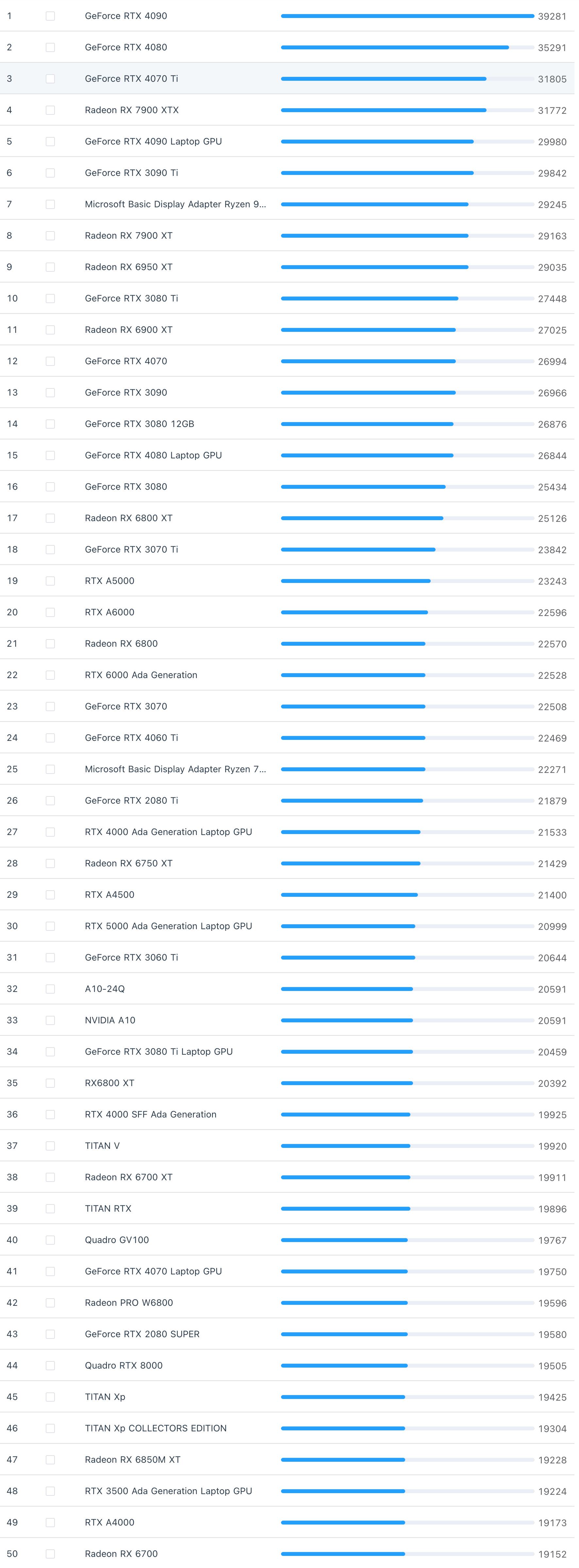 女朋友给我买4090显卡,给男朋友买了4090显卡