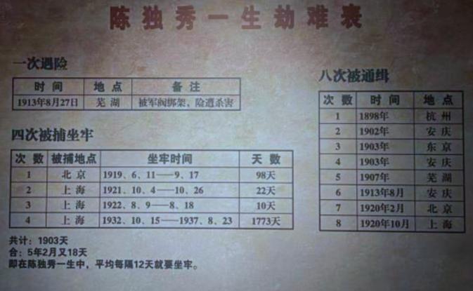 陈独秀最后是怎么牺牲的,陈独秀晚年在哪儿渡过的