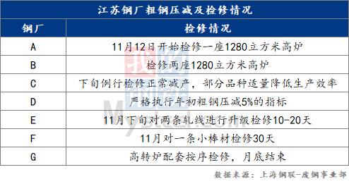 废钢钢材钢坯本周行情趋势预测,今天12月17号钢材价格最新行情