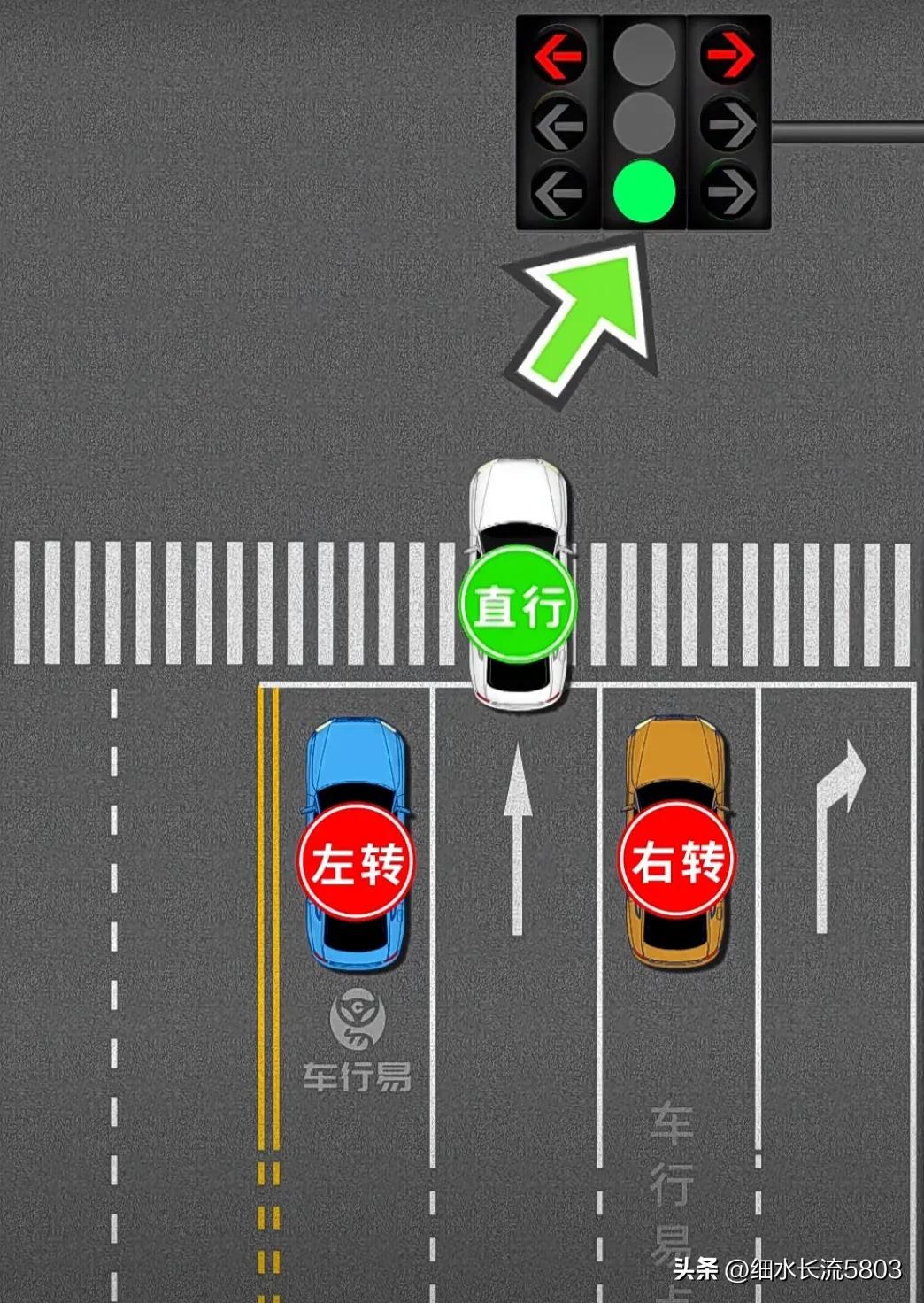 新版国标红绿灯八种组合,新版国标红绿灯演示图片大全