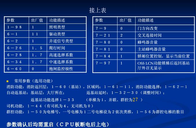 电梯人必学,巨人通力电梯速度怎么调