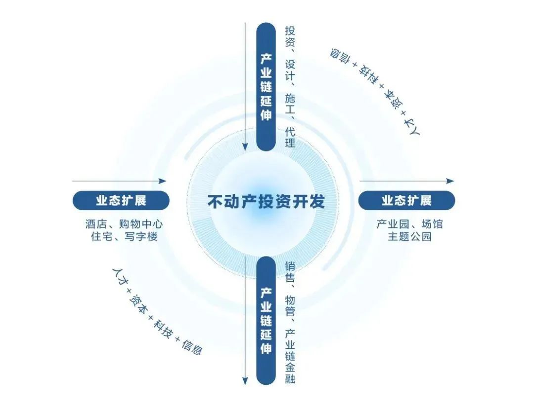 保利发展与保利地产公司排名,保利发展发布房地产行业白皮书