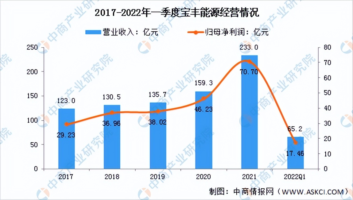 2023中国氢能源行业分析报告,氢能源产业链投资分析