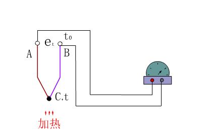 仪表阀门图例大全图片,化工常用仪表控制阀门