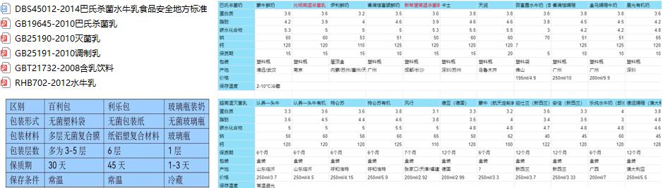 春天每个孩子都该补钙吗,春天补钙最好时机