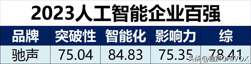 驰声科技发布新技术,驰声科技有限公司