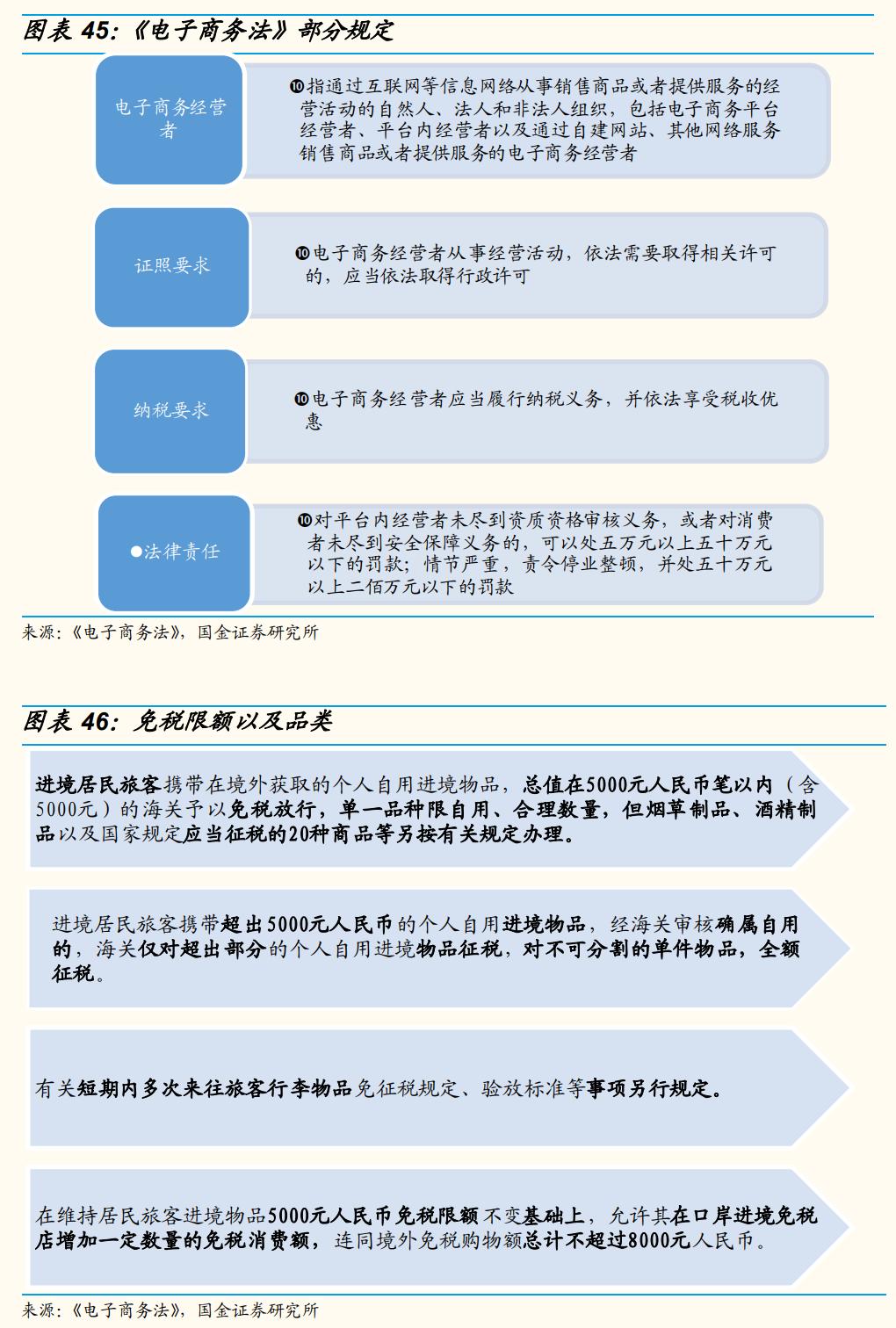 上海机场还有成长性吗,上海机场的发展前景