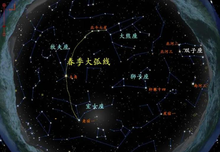 十二星座中的猎犬座,88星座属于哪个星系