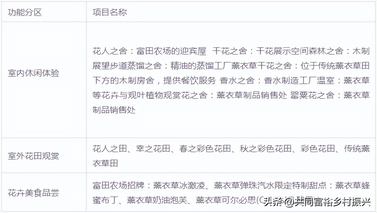 2023年全国乡村振兴优秀案例,乡村振兴典型案例5000字材料