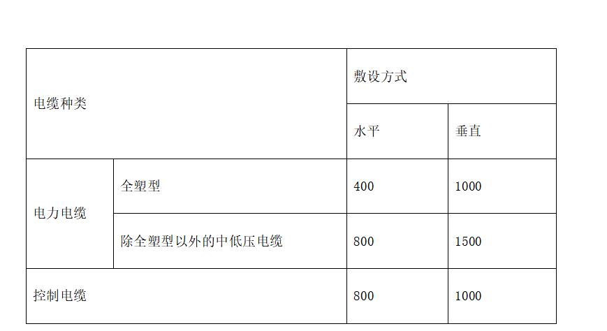 道路路灯安装施工方案,小区安装路灯施工方案