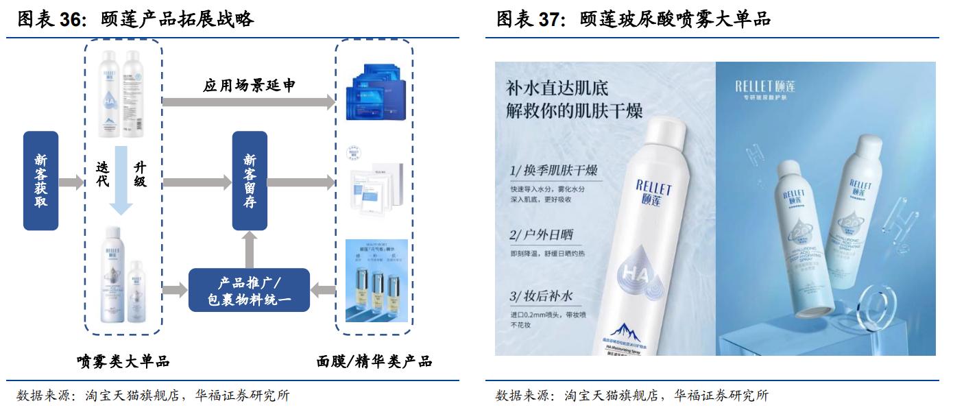 鲁商发展剥离地产后总资产及负债,鲁商发展的经营项目