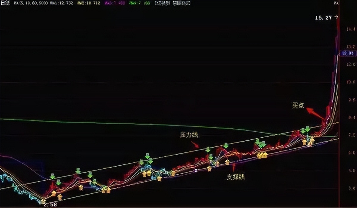 股市最稳的赚钱方法,中国股市炒股成功秘诀