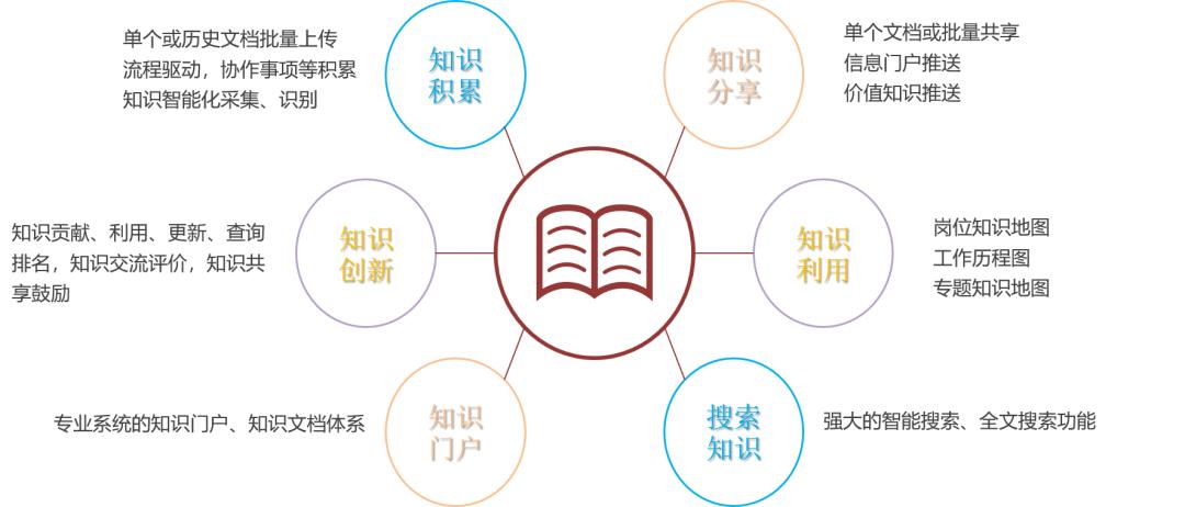 【案例】互软UMIS知识管理——让知识资产成为企业核心竞争力！