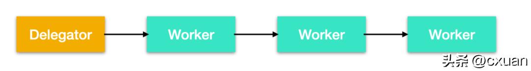 一个人并发编程讲解,并发编程实例图