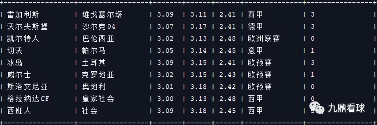 24059期任九分析,23039期任九奖金多少