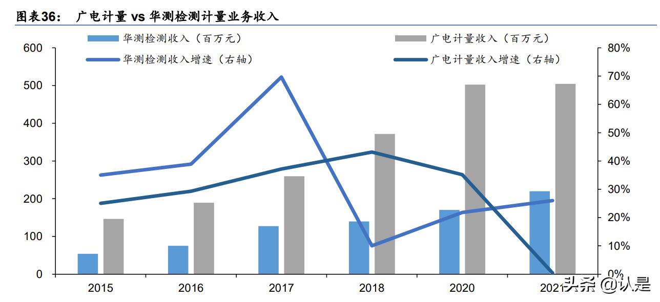 华测检测研究报告：业绩增速步入新常态，估值具吸引力