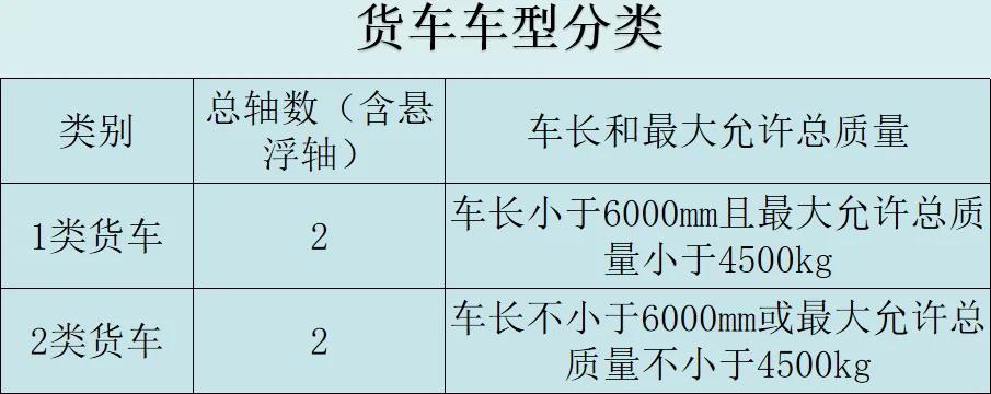 2022天津etc免费办理方式,etc天津代理