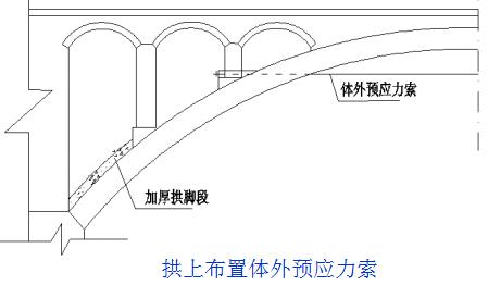 桥梁加固的技术和方法有哪些,桥梁加固的几种方法图解