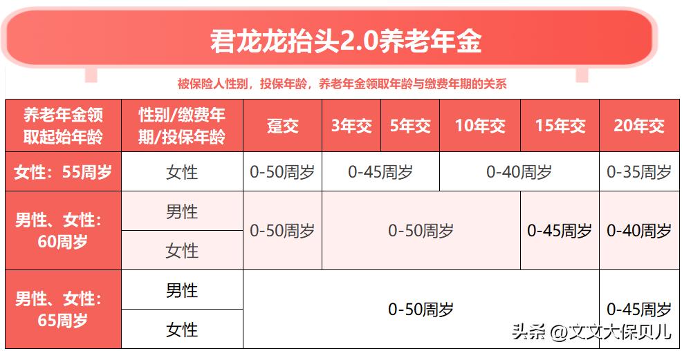 君龙龙抬头年金险怎么样,君龙人寿龙抬头b款年金险怎么样