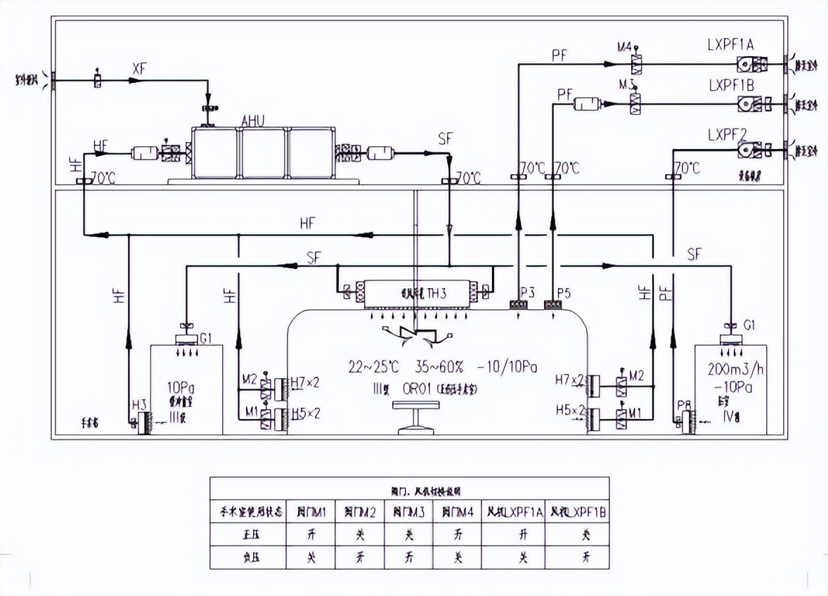 洁净手术室的概念设计与净化标准,无菌手术室净化工程设计