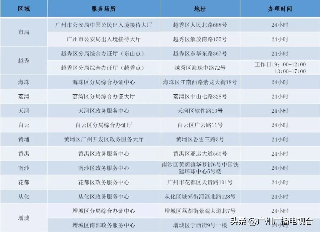 广州去香港签注在哪里,广州去香港24小时签注在哪办理