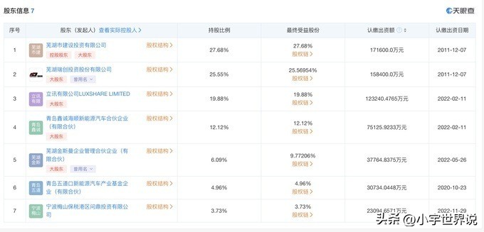 奇瑞江淮谁发展得好,奇瑞和江淮现状