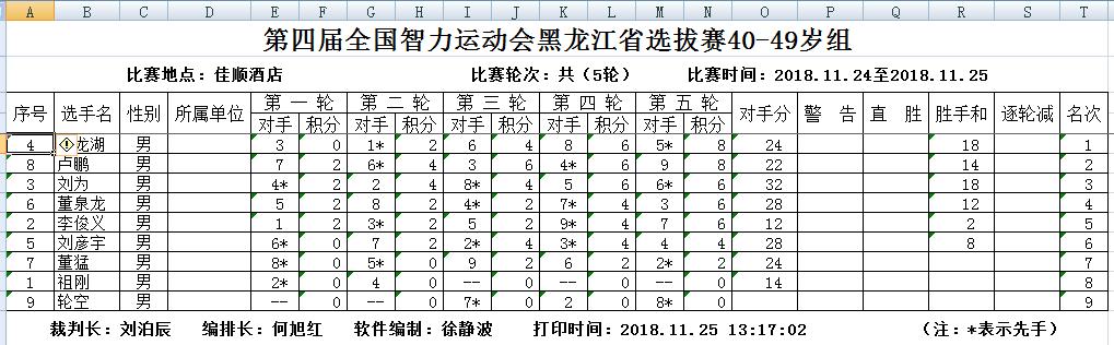 哈尔滨市业余围棋发展史,哈尔滨业余围棋发展