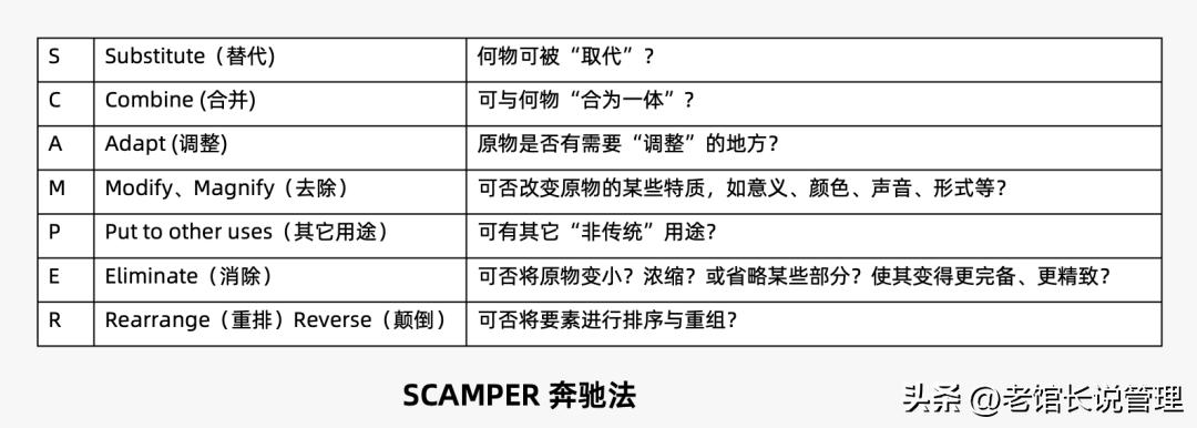 2023营销人必备92种营销策略方法,营销人必备三大分析模型