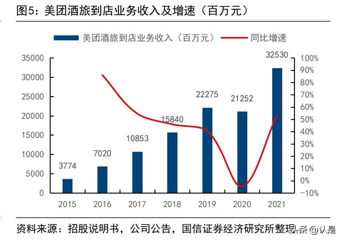美团到店专题研究：发展史、行业空间与新竞争者抖音