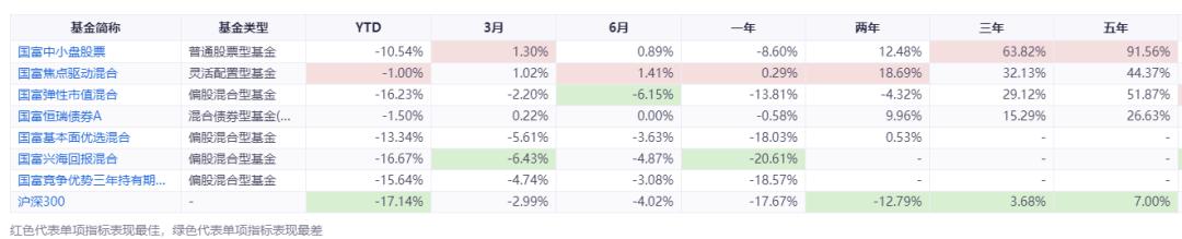 晨星大盘中盘小盘,晨星大盘平衡股票型基金