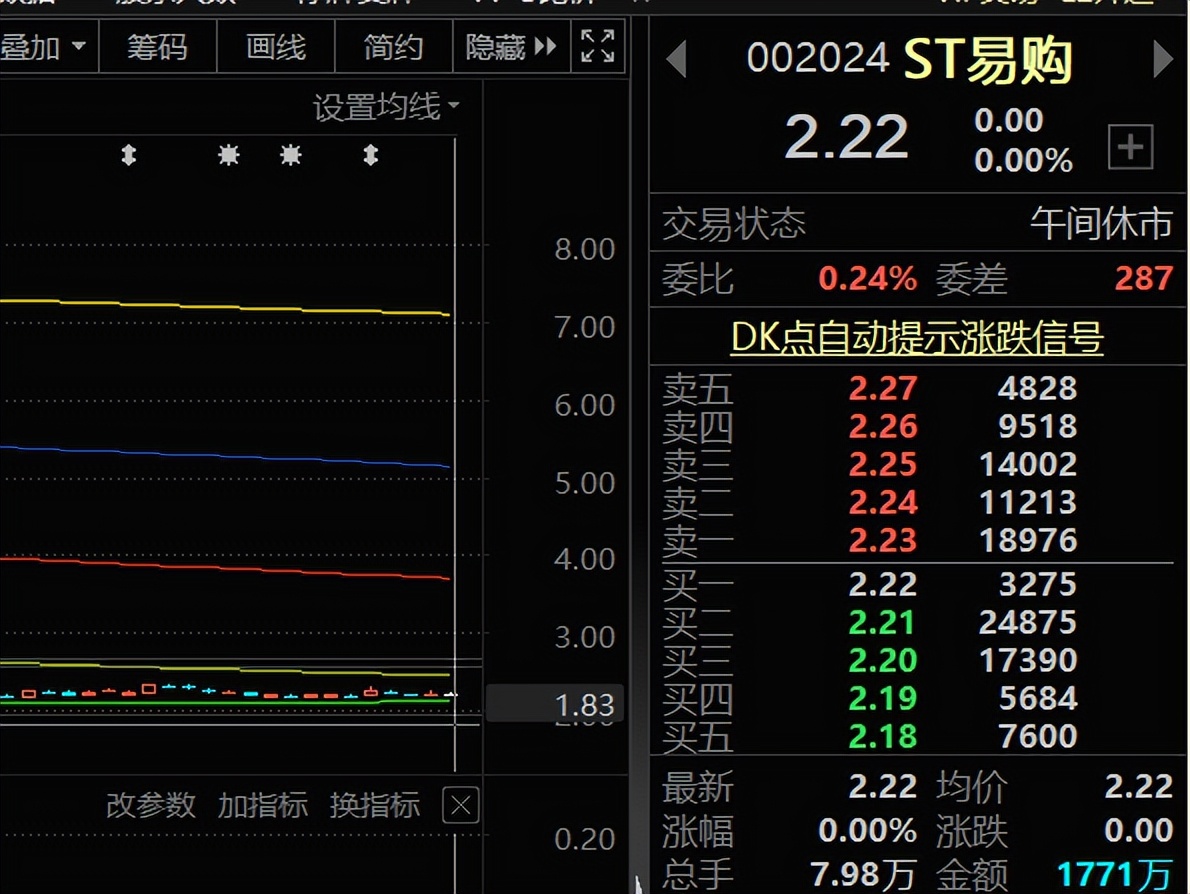 股市知识讲述,股市小知识入门