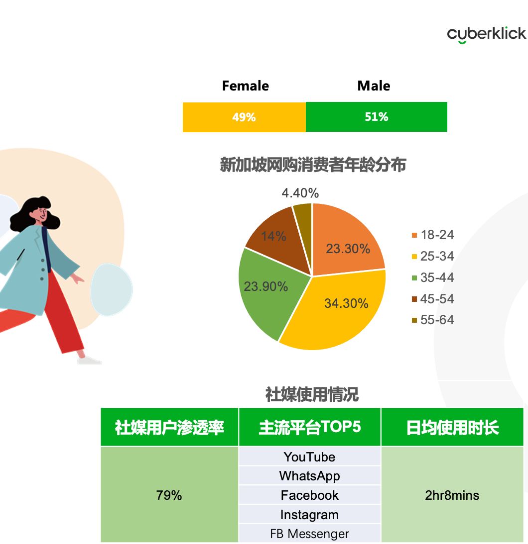 从独立站投放到营销选品，发掘东南亚电商增长点