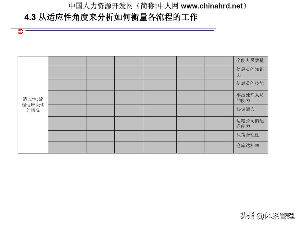 kpi绩效管理设计,建立kpi指标体系的作用