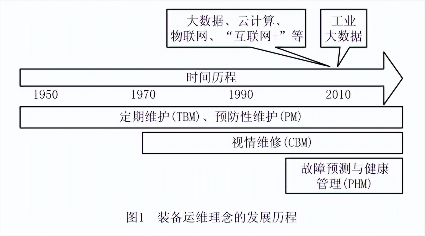 工业大数据与设备诊断,工业大数据处理案例