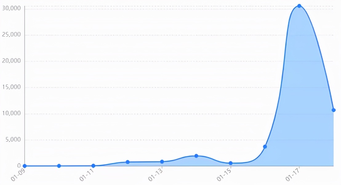 拼多多的酱多多,拼多多菜多多前景
