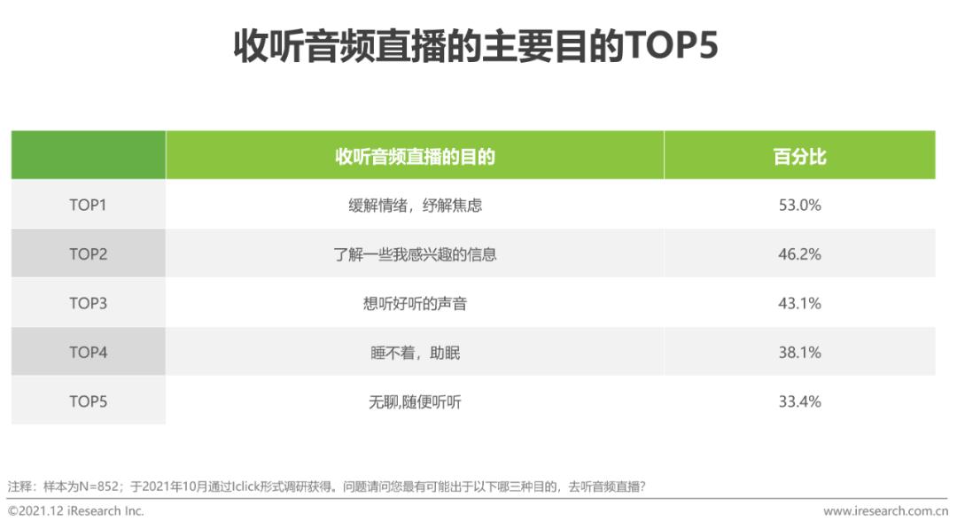 2020年中国网络经济发展研究报告,中国音频传媒发展研究报告2021