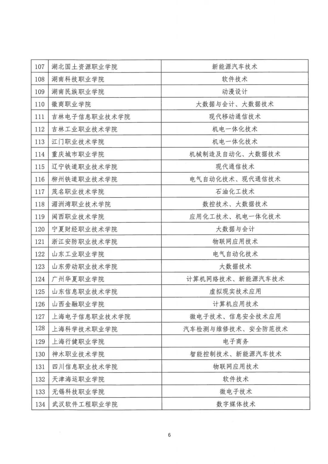 四川省高职校企合作,四川高职本科联合培养