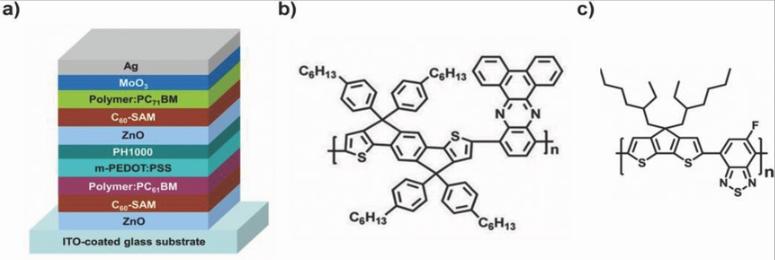 异质结太阳能组件,异质结太阳能电池的效率