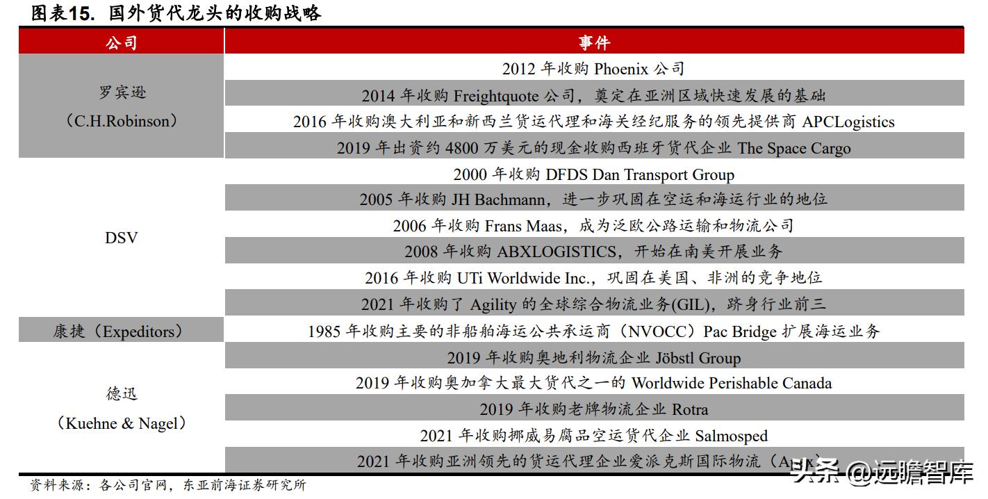 国际物流行业迎来新的发展机遇,电商国际物流货代行业前景