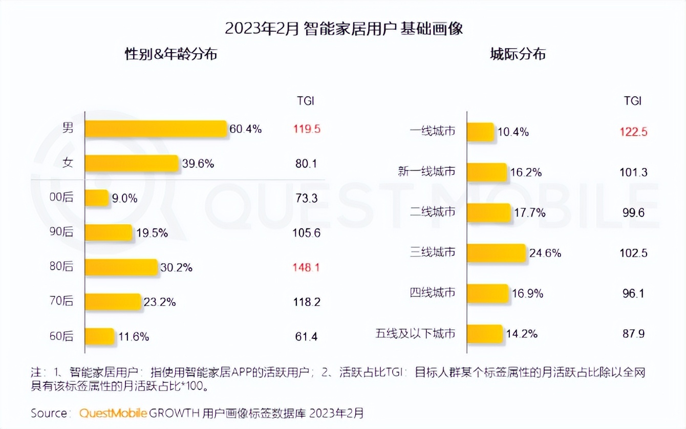 海尔智家业绩,海尔智家的崛起