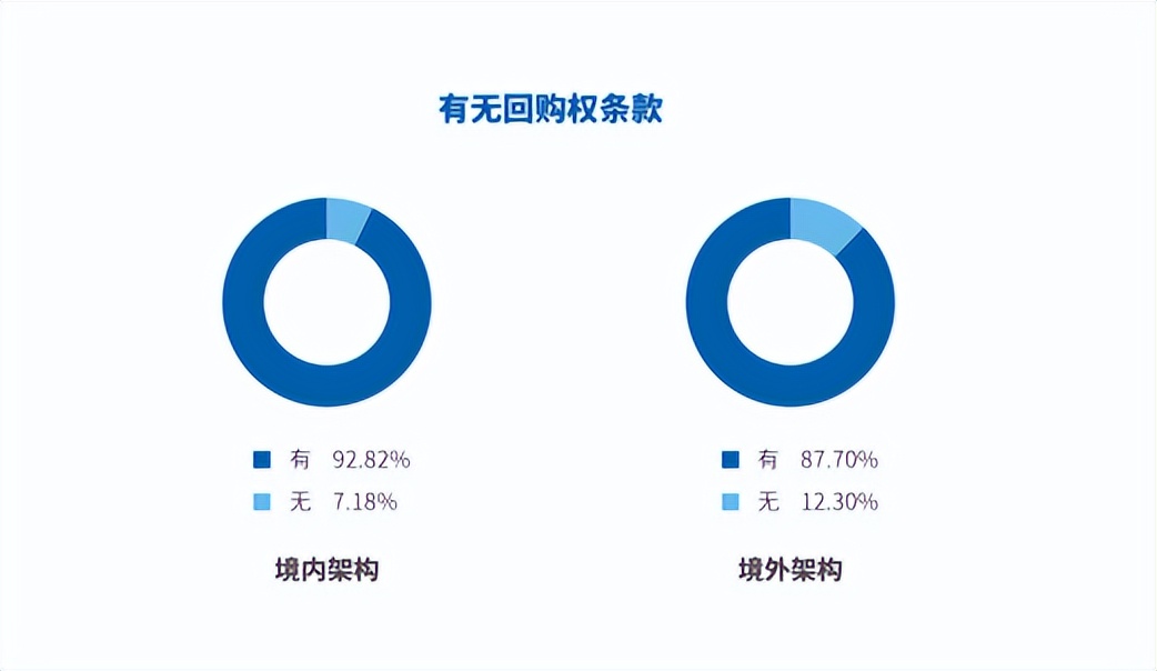 汉坤企业出海指南（六）：美国之融资和退​出