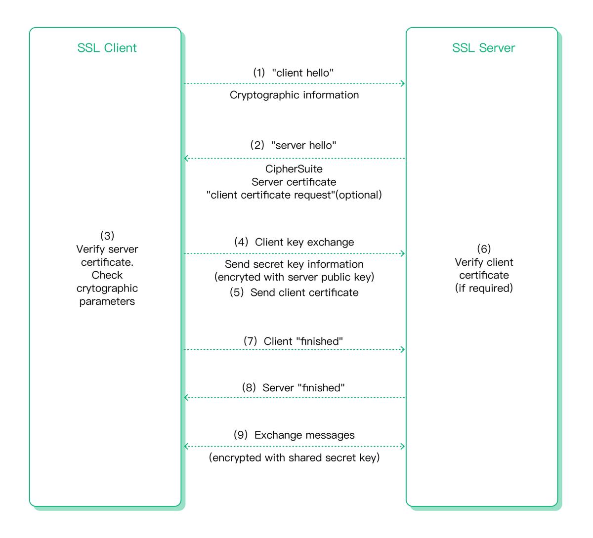 物联网安全机制介绍,物联网安全扩展要求