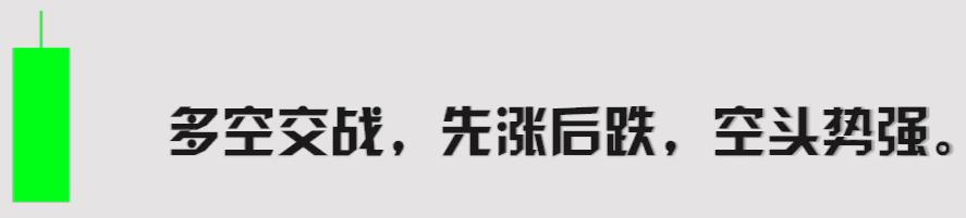 k线最简单的解读,最全干货k线图基本知识
