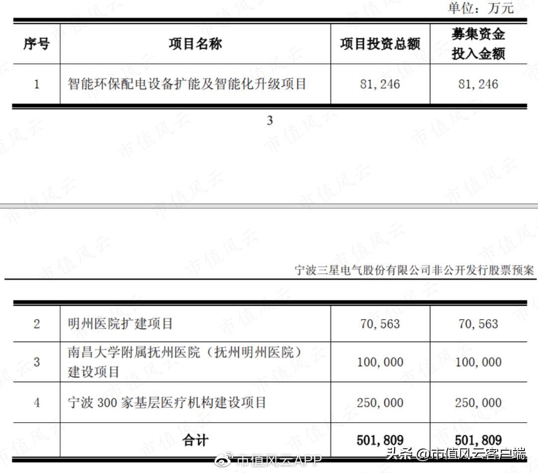 三星医疗吾股排名狂掉，借发展业务之名高溢价收购关联方资产